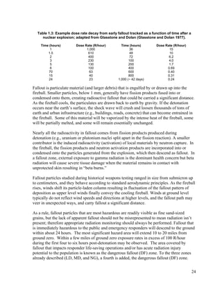 Table 1.3: Example dose rate decay from early fallout tracked as a function of time after a
     nuclear explosion; adapted from Glasstone and Dolan (Glasstone and Dolan 1977).

    Time (hours)         Dose Rate (R/hour)         Time (hours)        Dose Rate (R/hour)
         1                     1,000                     36                    15
        1.5                     610                      48                    10
         2                      400                      72                    6.2
         3                      230                      100                   4.0
         5                      130                      200                   1.7
         6                      100                      400                  0.69
        70                       63                      600                  0.40
        15                       40                      800                  0.31
        24                       23               1,000 (~ 42 days)           0.24

Fallout is particulate material (and larger debris) that is engulfed by or drawn up into the
fireball. Smaller particles, below 1 mm, generally have fission products fused into or
condensed onto them, creating radioactive fallout that could be carried a significant distance.
As the fireball cools, the particulates are drawn back to earth by gravity. If the detonation
occurs near the earth’s surface, the shock wave will crush and loosen thousands of tons of
earth and urban infrastructure (e.g., buildings, roads, concrete) that can become entrained in
the fireball. Some of this material will be vaporized by the intense heat of the fireball, some
will be partially melted, and some will remain essentially unchanged.

Nearly all the radioactivity in fallout comes from fission products produced during
detonation (e.g., uranium or plutonium nuclei split apart in the fission reaction). A smaller
contributor is the induced radioactivity (activation) of local materials by neutron capture. In
the fireball, the fission products and neutron activation products are incorporated into or
condensed onto the particles generated from the explosion, which then descend as fallout. In
a fallout zone, external exposure to gamma radiation is the dominant health concern but beta
radiation will cause severe tissue damage when the material remains in contact with
unprotected skin resulting in “beta burns.”

Fallout particles studied during historical weapons testing ranged in size from submicron up
to centimeters, and they behave according to standard aerodynamic principles. As the fireball
rises, winds shift its particle-laden column resulting in fluctuation of the fallout pattern of
deposition as upper level winds finally convey the cooling fireball. Winds at ground level
typically do not reflect wind speeds and directions at higher levels, and the fallout path may
veer in unexpected ways, and carry fallout a significant distance.

As a rule, fallout particles that are most hazardous are readily visible as fine sand-sized
grains, but the lack of apparent fallout should not be misrepresented to mean radiation isn’t
present; therefore appropriate radiation monitoring should always be performed. Fallout that
is immediately hazardous to the public and emergency responders will descend to the ground
within about 24 hours. The most significant hazard area will extend 10 to 20 miles from
ground zero. Within a few miles of ground zero exposure rates in excess of 100 R/hour
during the first four to six hours post-detonation may be observed. The area covered by
fallout that impacts responder life-saving operations and/or has acute radiation injury
potential to the population is known as the dangerous fallout (DF) zone. To the three zones
already described (LD, MD, and NG), a fourth is added, the dangerous fallout (DF) zone.


                                                                                                24
 