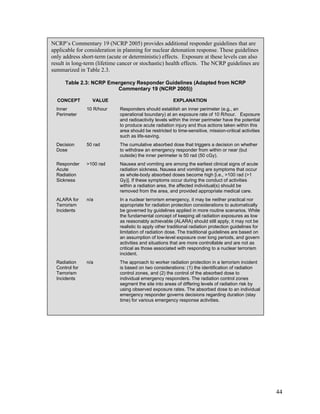 NCRP’s Commentary 19 (NCRP 2005) provides additional responder guidelines that are
applicable for consideration in planning for nuclear detonation response. These guidelines
only address short-term (acute or deterministic) effects. Exposure at these levels can also
result in long-term (lifetime cancer or stochastic) health effects. The NCRP guidelines are
summarized in Table 2.3.

      Table 2.3: NCRP Emergency Responder Guidelines (Adapted from NCRP
                         Commentary 19 (NCRP 2005))

  CONCEPT         VALUE                                  EXPLANATION
  Inner         10 R/hour     Responders should establish an inner perimeter (e.g., an
  Perimeter                   operational boundary) at an exposure rate of 10 R/hour. Exposure
                              and radioactivity levels within the inner perimeter have the potential
                              to produce acute radiation injury and thus actions taken within this
                              area should be restricted to time-sensitive, mission-critical activities
                              such as life-saving.
  Decision      50 rad        The cumulative absorbed dose that triggers a decision on whether
  Dose                        to withdraw an emergency responder from within or near (but
                              outside) the inner perimeter is 50 rad (50 cGy).
  Responder     >100 rad      Nausea and vomiting are among the earliest clinical signs of acute
  Acute                       radiation sickness. Nausea and vomiting are symptoms that occur
  Radiation                   as whole-body absorbed doses become high [i.e., >100 rad (>1
  Sickness                    Gy)]. If these symptoms occur during the conduct of activities
                              within a radiation area, the affected individual(s) should be
                              removed from the area, and provided appropriate medical care.
  ALARA for     n/a           In a nuclear terrorism emergency, it may be neither practical nor
  Terrorism                   appropriate for radiation protection considerations to automatically
  Incidents                   be governed by guidelines applied in more routine scenarios. While
                              the fundamental concept of keeping all radiation exposures as low
                              as reasonably achievable (ALARA) should still apply, it may not be
                              realistic to apply other traditional radiation protection guidelines for
                              limitation of radiation dose. The traditional guidelines are based on
                              an assumption of low-level exposure over long periods, and govern
                              activities and situations that are more controllable and are not as
                              critical as those associated with responding to a nuclear terrorism
                              incident.
  Radiation     n/a           The approach to worker radiation protection in a terrorism incident
  Control for                 is based on two considerations: (1) the identification of radiation
  Terrorism                   control zones, and (2) the control of the absorbed dose to
  Incidents                   individual emergency responders. The radiation control zones
                              segment the site into areas of differing levels of radiation risk by
                              using observed exposure rates. The absorbed dose to an individual
                              emergency responder governs decisions regarding duration (stay
                              time) for various emergency response activities.




                                                                                                         44
 