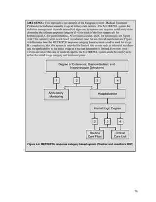 METREPOL: This approach is an example of the European system (Medical Treatment
Protocols) for radiation casualty triage at tertiary care centers. The METREPOL system for
radiation management depends on medical signs and symptoms and requires serial analysis to
determine the ultimate response category (1-4) for each of the four systems (H for
hematological, G for gastrointestinal, N for neurovascular, and C for cutaneous); see Figure
4.4). This current system is not based on radiation dose but on clinical manifestations. Figure
4.4 illustrates how the METREPOL response category based system could be used for triage.
It is emphasized that this system is intended for limited size events such as industrial accidents
and the applicability to the initial triage at a nuclear detonation is limited. However, once
victims are under the care of medical experts, the METREPOL system could be employed to
refine the initial triage category and treatment plans


                              Degree of Cutaneous, Gastrointestinal, and
                                      Neurovascular Symptoms



                          1                  2                   3                4



                   Ambulatory                                    Hospitalization
                   Monitoring



                                                             Hematologic Degree



                                                             2           3            4


                                                         Routine                 Critical
                                                        Care Floor              Care Unit
.
Figure 4.4: METREPOL response category based system (Fliedner and coauthors 2001)




                                                                                                     76
 