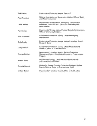 Rick Poeton       Environmental Protection Agency, Region 10

                  National Aeronautics and Space Administration, Office of Safety
Peter Prassinos
                  and Mission Assurance

                  Department of Transportation, Emergency Transportation
Laurel Radow      Operations Team, Office of Operations, Federal Highway
                  Administration

                  Department of Energy, National Nuclear Security Administration,
Alan Remick
                  Office of Emergency Response

                  Environmental Protection Agency, Office of Emergency
Jean Schumann
                  Management

                  Environmental Protection Agency, National Homeland Security
Emily Snyder
                  Research Center

                  Environmental Protection Agency, Office of Radiation and
Colby Stanton
                  Indoor Air, Office of Air and Radiation

                  Department of Homeland Security, Federal Emergency
Thomas Strother   Management Agency, Radiological Emergency Preparedness
                  Program

                  Department of Energy, Office of Nuclear Safety, Quality
Andrew Wallo
                  Assurance and Environment

                  Centers for Disease Control & Prevention, Radiation Studies
Robert Whitcomb
                  Branch, National Center for Environmental Health

Michael Zanker    Department of Homeland Security, Office of Health Affairs




                                                                                92
 