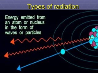 Types of radiation
Types of radiation
 