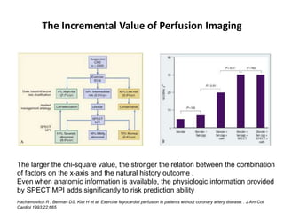 The Incremental Value of Perfusion Imaging
The larger the chi-square value, the stronger the relation between the combination
of factors on the x-axis and the natural history outcome .
Even when anatomic information is available, the physiologic information provided
by SPECT MPI adds significantly to risk prediction ability
Hachamovitch R , Berman DS, Kiat H et al Exercise Myocardial perfusion in patients without coronary artery disease: . J Am Coll
Cardiol 1993;22;665
 