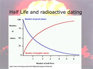 Half Life and radioactive dating 