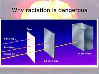Why radiation is dangerous 