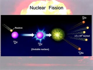 Nuclear Fission 