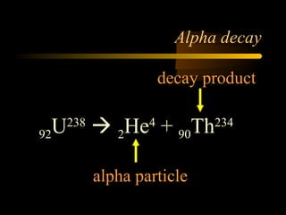Alpha decay

                           decay product


92   U   238
                2He + 90Th
                       4          234



               alpha particle
 