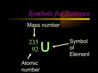 Symbols for Isotopes
 Mass number


               Symbol
         U
  235
   92          of
               Element
Atomic
number
 