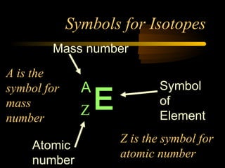 Symbols for Isotopes
        Mass number
A is the
               A             Symbol
                 E
symbol for
mass                         of
number
               Z             Element
                     Z is the symbol for
    Atomic
                     atomic number
    number
 