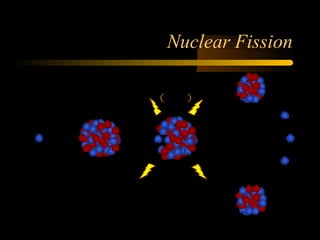 Nuclear Fission
 