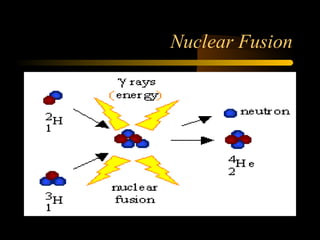 Nuclear Fusion
 