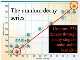 The uranium decay
series
               Uranium-238
              decays through
               many steps to
                 make stable
                    lead-206
 