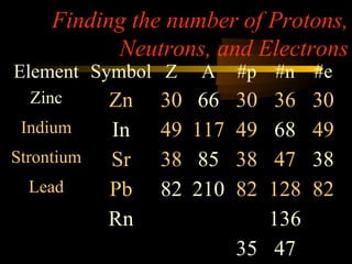 Nuclear chemistry | PPT