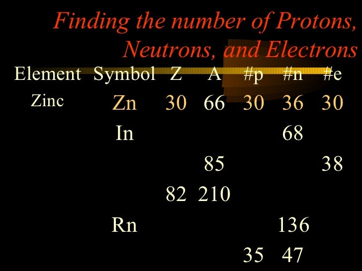 Nuclear chemistry