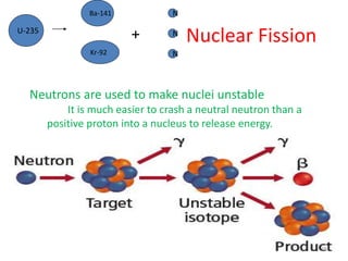 Nuclear Fission
U-235
Ba-141
Kr-92
N
N
N
+
Neutrons are used to make nuclei unstable
It is much easier to crash a neutral neutron than a
positive proton into a nucleus to release energy.
38
 