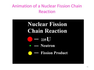 Animation of a Nuclear Fission Chain
Reaction
41
 