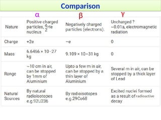 Nuclear decay and mass defect in nuclear chemistry.pptx