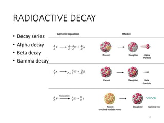 RADIOACTIVE DECAY
• Decay series
• Alpha decay
• Beta decay
• Gamma decay
10
 