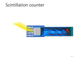 Scintillation counter
101
 