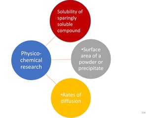 Physico-
chemical
research
Solubility of
sparingly
soluble
compound
•Surface
area of a
powder or
precipitate
•Rates of
diffusion
Solubility of
sparingly
soluble
compound
104
 