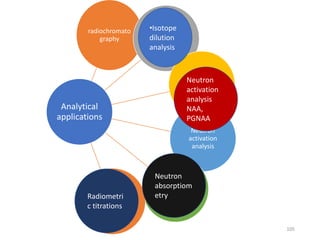 Analytical
applications
radiochromato
graphy
•Isotope
dilution
analysis
•Isotope
exchange
reactions
Neutron
activation
analysis
Neutron
absorptiometry
Radiometric
titrations
•Isotope
dilution
analysis
Neutron
activation
analysis
NAA,
PGNAA
Neutron
absorptiom
etryRadiometri
c titrations
105
 