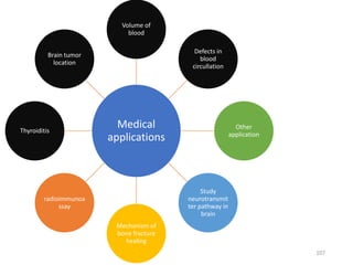 Medical
applications
Volume of
blood
Defects in
blood
circullation
Mechanism of
bone fracture
healing
Study
neurotransmit
ter pathway in
brain
Other
application
radioimmunoa
ssay
Thyroiditis
Brain tumor
location
107
 