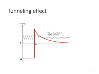 Tunneling effect
24
 