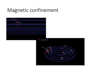 Magnetic confinement
65
 