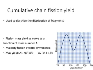 Cumulative chain fission yield
• Used to describe the distribution of fragments
• Fission mass yield as curve as a
function of mass number A
• Majority fission events: asymmetric
• Max yield: A1- 90-100 A2-144-134
70 90 110 130 150 200
Fissionyield
Mass number
73
 