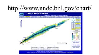 http://www.nndc.bnl.gov/chart/
 