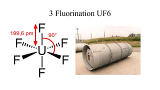 3 Fluorination UF6
 