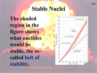 107
Stable Nuclei
The shaded
region in the
figure shows
what nuclides
would be
stable, the so-
called belt of
stability.
 