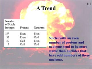112
A Trend
Nuclei with an even
number of protons and
neutrons tend to be more
stable than nuclides that
have odd numbers of these
nucleons.
 