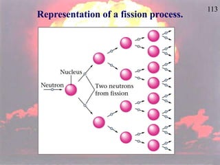 113
Representation of a fission process.
 