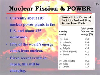 115
Nuclear Fission & POWER
• Currently about 103
nuclear power plants in the
U.S. and about 435
worldwide.
• 17% of the world’s energy
comes from nuclear.
• Given recent events in
Japan, this will be
changing.
 