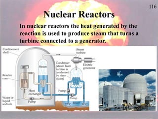 116
Nuclear Reactors
In nuclear reactors the heat generated by the
reaction is used to produce steam that turns a
turbine connected to a generator.
 