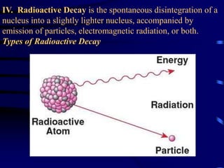 IV. Radioactive Decay is the spontaneous disintegration of a
nucleus into a slightly lighter nucleus, accompanied by
emission of particles, electromagnetic radiation, or both.
Types of Radioactive Decay
 