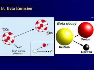 B. Beta Emission
 