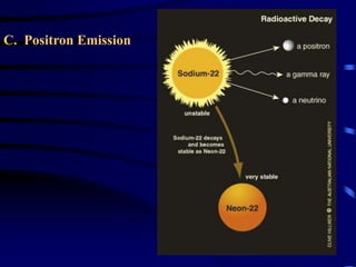 C. Positron Emission
 
