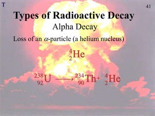 41
Types of Radioactive Decay
Alpha Decay
Loss of an -particle (a helium nucleus)
He
4
2
U
238
92
 Th
234
90
He
4
2
+
T
 
