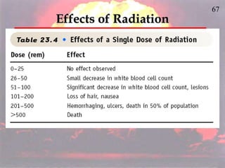 67
Effects of Radiation
 