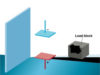 Lead Block Science Class Nuclear Chemistry Powerpoint 2003 | PPT