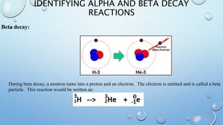 IDENTIFYING ALPHA AND BETA DECAY
REACTIONS
Beta decay:
During beta decay, a neutron turns into a proton and an electron. The electron is emitted and is called a beta
particle. This reaction would be written as:
 