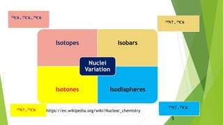 Nuclear chemistry and Radioactivity | PPTX