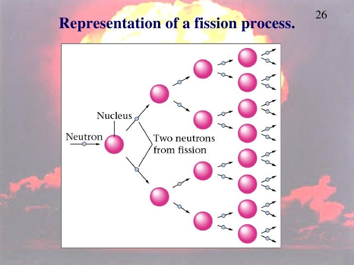 Nuclear Chem Ppt