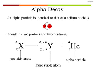 An alpha particle is identical to that of a helium nucleus. It contains two protons and two neutrons. Alpha Decay unstable atom more stable atom alpha particle X A Z Y A - 4 Z - 2 + He 4 2 
