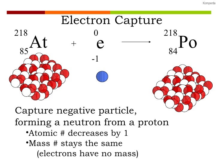 nuclear decay electron capture symbol