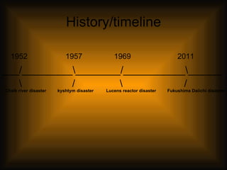 History/timeline
1952 1957 1969 2011
___/_________________/_________________
/ /
Chalk river disaster kyshtym disaster Lucens reactor disaster Fukushima Daiichi disaster