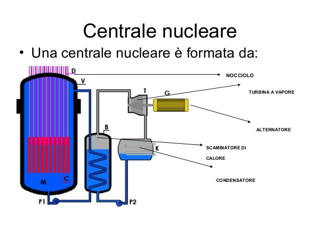 Quanta Energia Produce Una Centrale Nucleare Nucleare