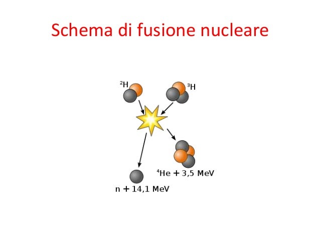 Differenza Tra Fusione Nucleare E Fissione Nucleare Qual E La Images