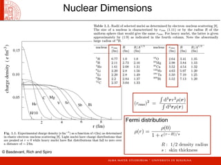 ρ(r) =
ρ(0)
1 + e(r−R)/s
R : 1/2 density radius
s : skin thickness
Nuclear Dimensions
© Basdevant, Rich and Spiro
Fermi distribution
 